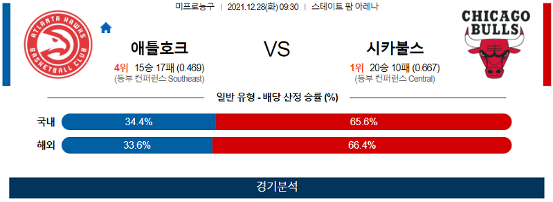 12월28일 애틀랜타호크스 시카고불스