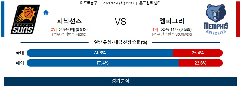 12월28일 피닉스선즈 멤피스그리즐리스