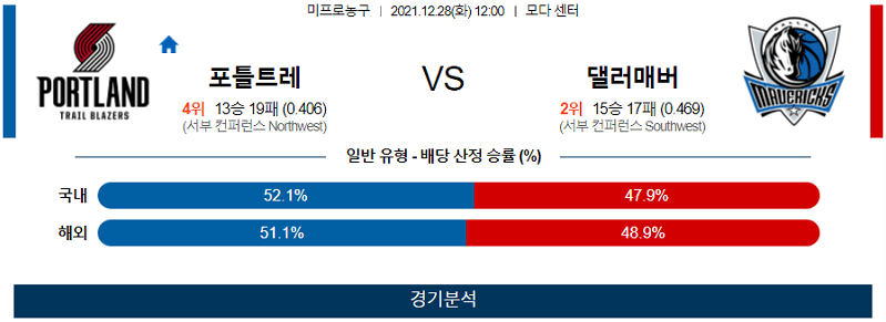 12월28일 포틀랜드트레일블레이저스 댈러스매버릭스