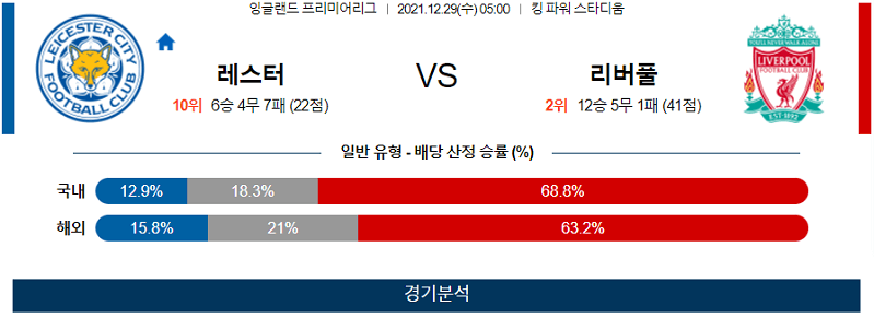 12월29일 레스터시티 리버풀FC