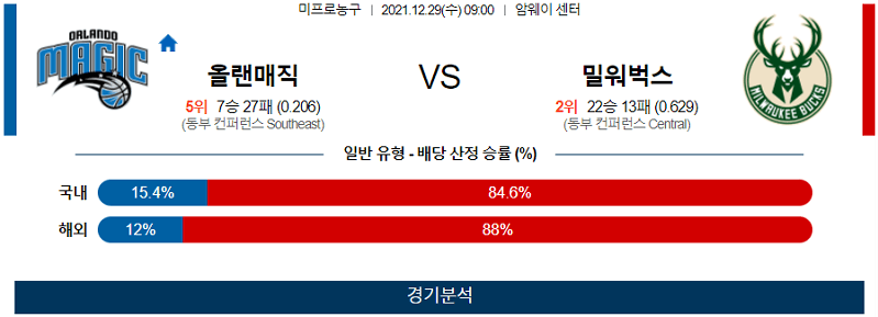 12월29일 올랜도매직 밀워키벅스