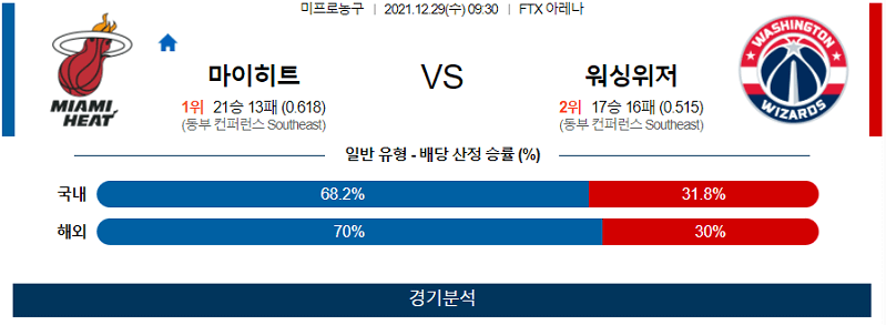 12월29일 마이애미히트 워싱턴위저즈