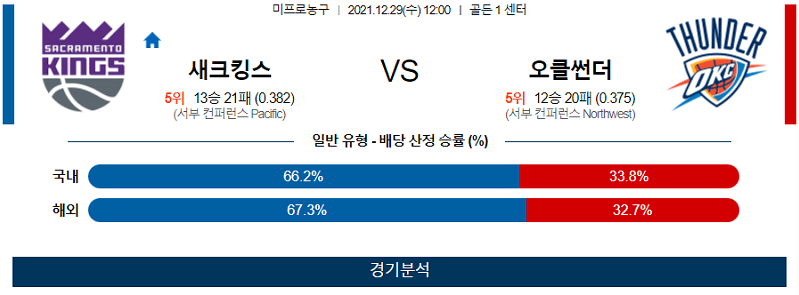 12월29일 새크라멘토킹스 오클라호마썬더시티