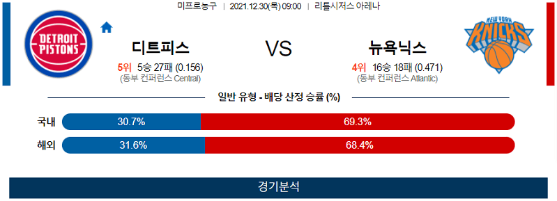 12월30일 디트로이트피스톤즈 뉴욕닉스