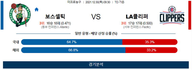 12월30일 보스턴셀틱스 LA클리퍼스