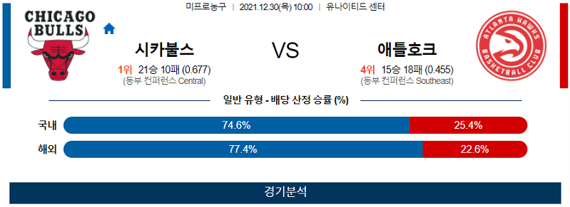 12월30일 시카고불스 애틀랜타호크스