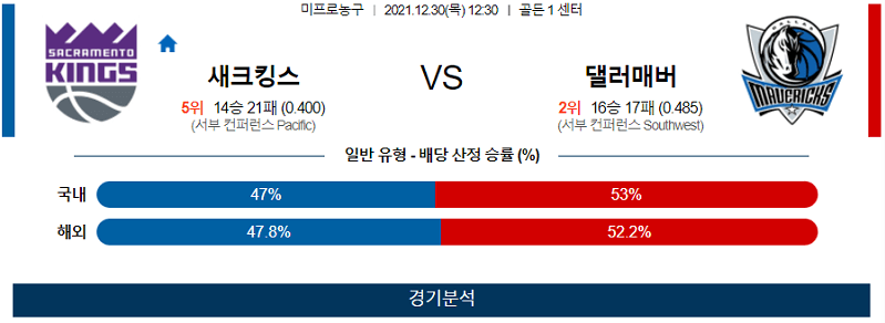 12월30일 새크라멘토킹스 댈러스매버릭스