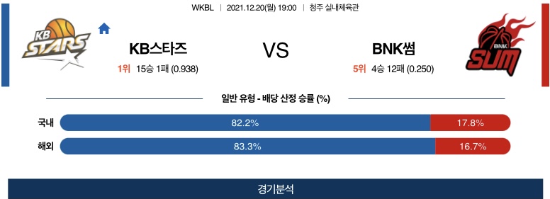 12월20일 KB스타즈 BNK썸 농구 스포츠분석 고급정보