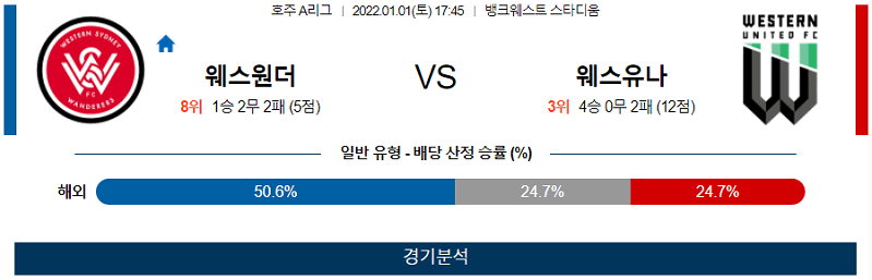 1월1일 웨스턴시드니 웨스턴유나이티드