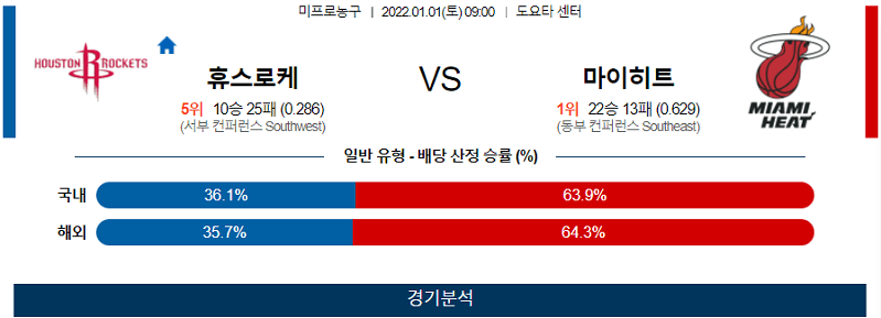 1월1일 휴스턴로케츠 마이애미히트