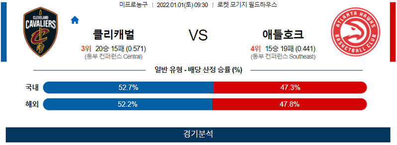 1월1일 클리블랜드캐벌리어스 애틀랜타호크스