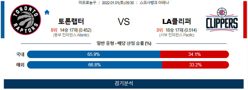 1월1일 토론토랩터스 LA클리퍼스