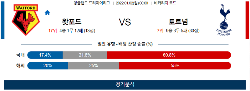 1월2일 왓포드FC 토트넘