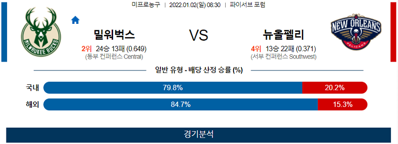 1월2일 밀워키벅스 뉴올리언즈펠리컨즈