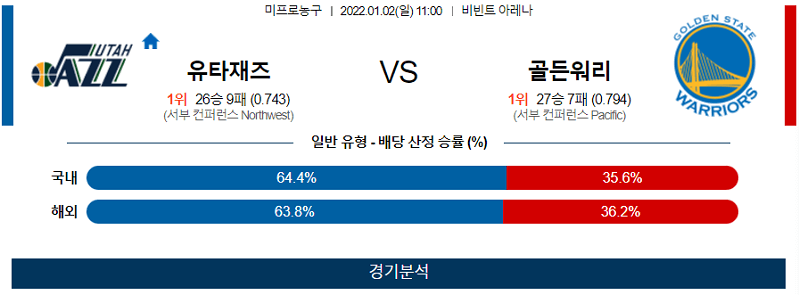 1월2일 유타재즈 골든스테이트워리어스