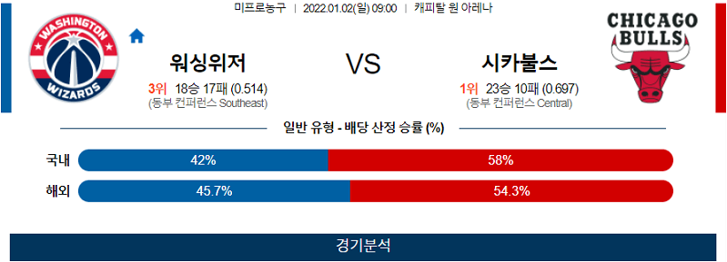 1월2일 워싱턴위저즈 시카고불스