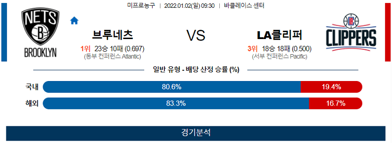 1월2일 브루클린네츠 LA클리퍼스