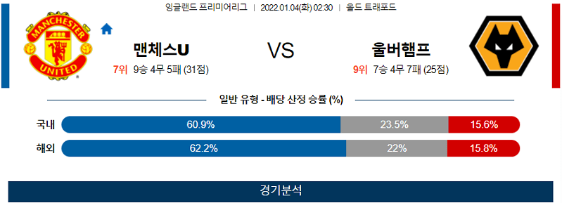 1월3일 맨체스터유나이티드 울버햄튼원더러스