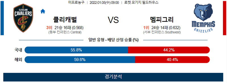 1월5일 클리블랜드캐벌리어스 멤피스그리즐리스