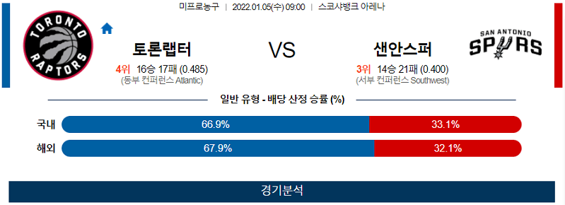 1월5일 토론토랩터스 샌안토니오스퍼스