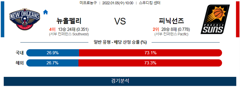 1월5일 뉴올리언즈펠리컨즈 피닉스선즈