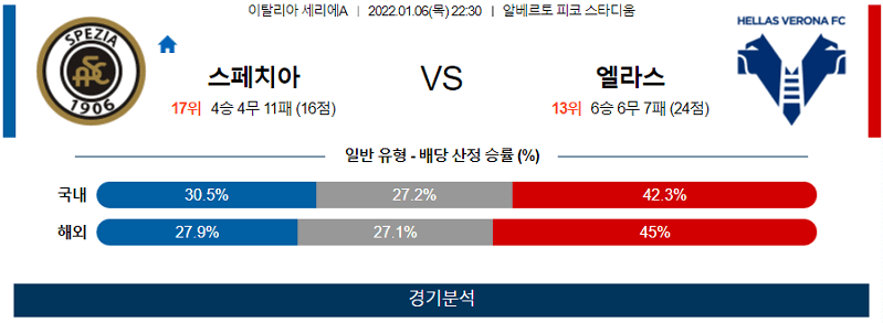 1월6일 스페지아칼초 헬라스베로나