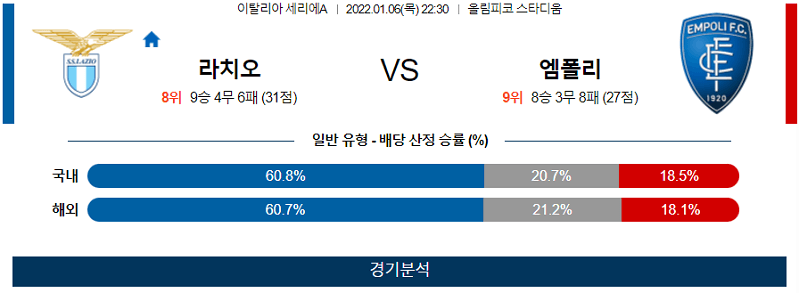 1월6일 라치오 엠폴리