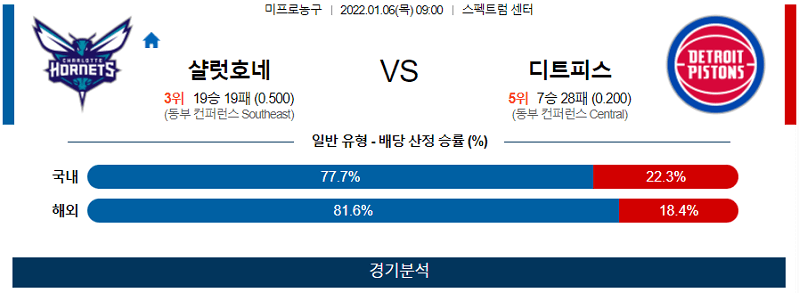 1월6일 샬럿호네츠 디트로이트피스톤즈