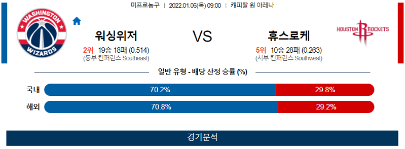 1월6일 워싱턴위저즈 휴스턴로케츠