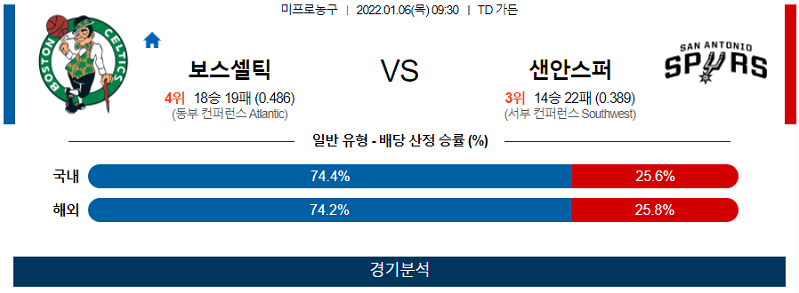 1월6일 보스턴셀틱스 샌안토니오스퍼스