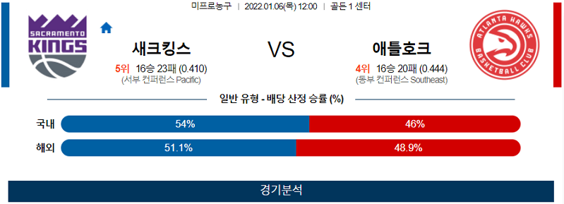 1월6일 새크라멘토킹스 애틀랜타호크스