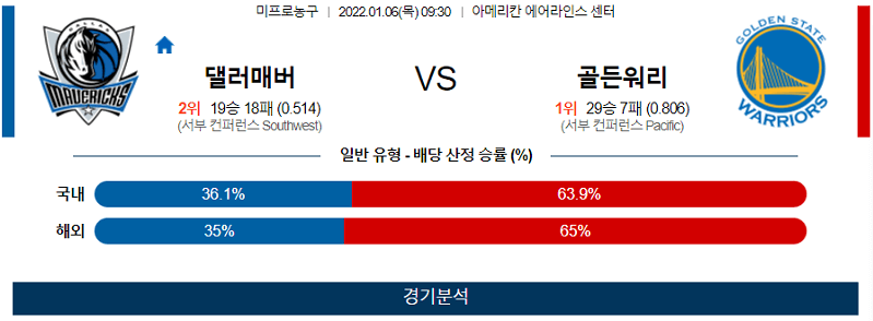 1월6일 댈러스매버릭스 골든스테이트워리어스