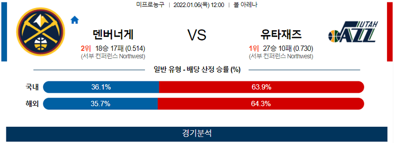 1월6일 덴버너게츠 유타재즈