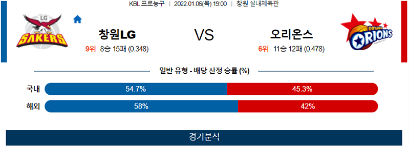 1월6일 창원LG 오리온스