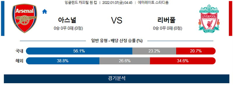 1월7일 아스날FC 리버풀FC