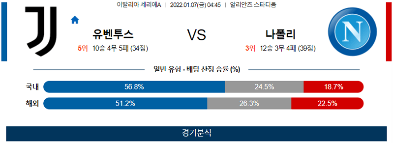 1월7일 유벤투스 나폴리