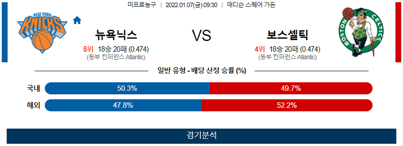 1월7일 뉴욕닉스 보스턴셀틱스