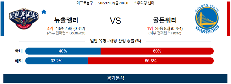 1월7일 뉴올리언즈펠리컨즈 골든스테이트워리어스