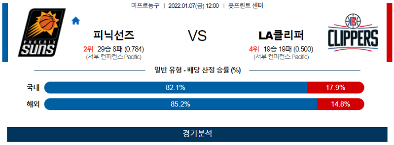 1월7일 피닉스선즈 LA클리퍼스