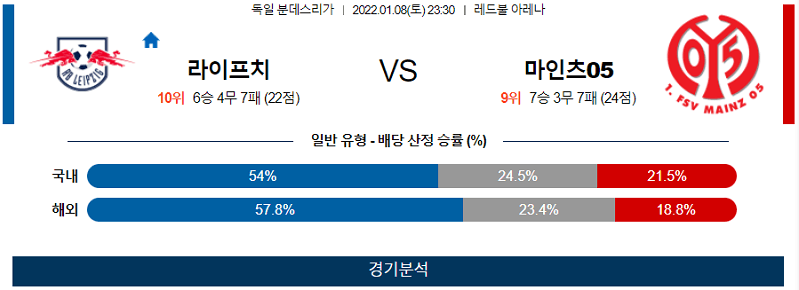 1월8일 라이프치히 마인츠