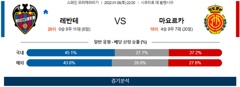 1월8일 레반테 마요르카