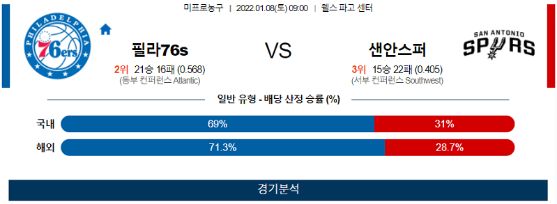 1월8일 필라델피아세븐티식서스 샌안토니오스퍼스