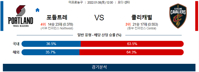 1월8일 포틀랜드트레일블레이저스 클리블랜드캐벌리어스