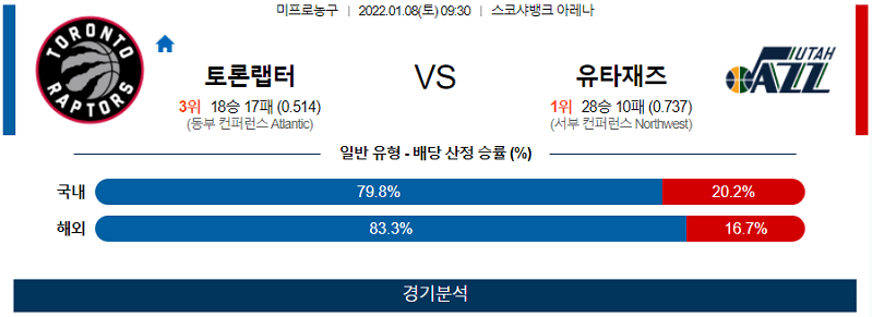 1월8일 토론토랩터스 유타재즈