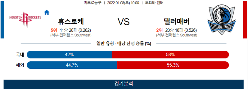 1월8일 휴스턴로케츠 댈러스매버릭스