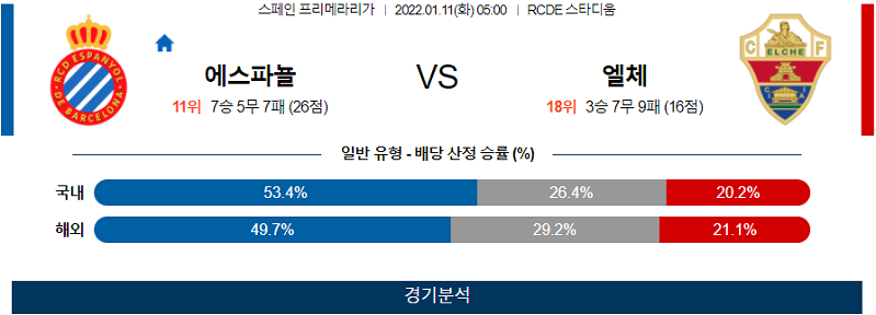 1월11일 에스파뇰 엘체