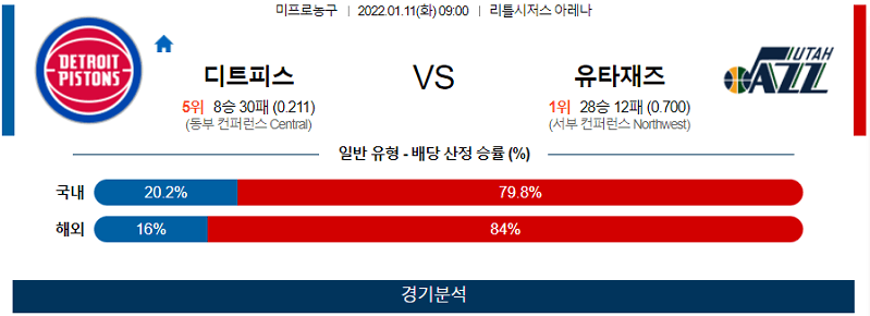 1월11일 디트로이트피스톤즈 유타재즈