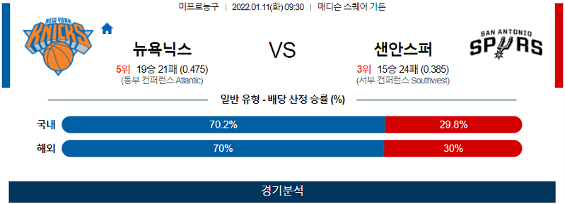 1월11일 뉴욕닉스 샌안토니오스퍼스