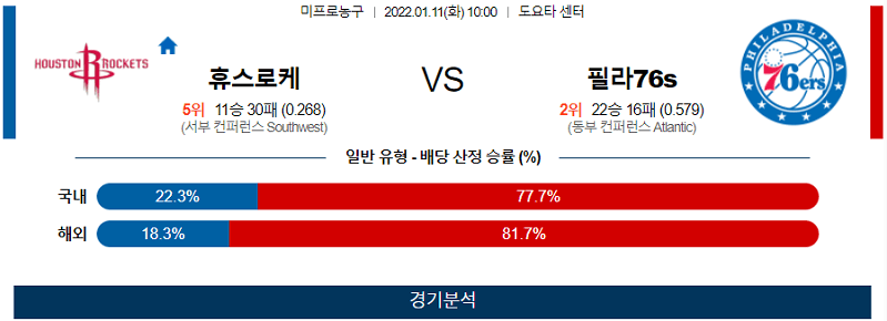 1월11일 휴스턴로케츠 필라델피아세븐티식서스