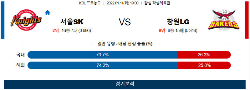 1월11일 서울SK 창원LG